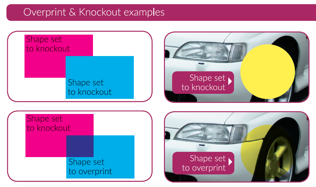 Knockout, What Does That Mean in Printing? • cutpasteandprint